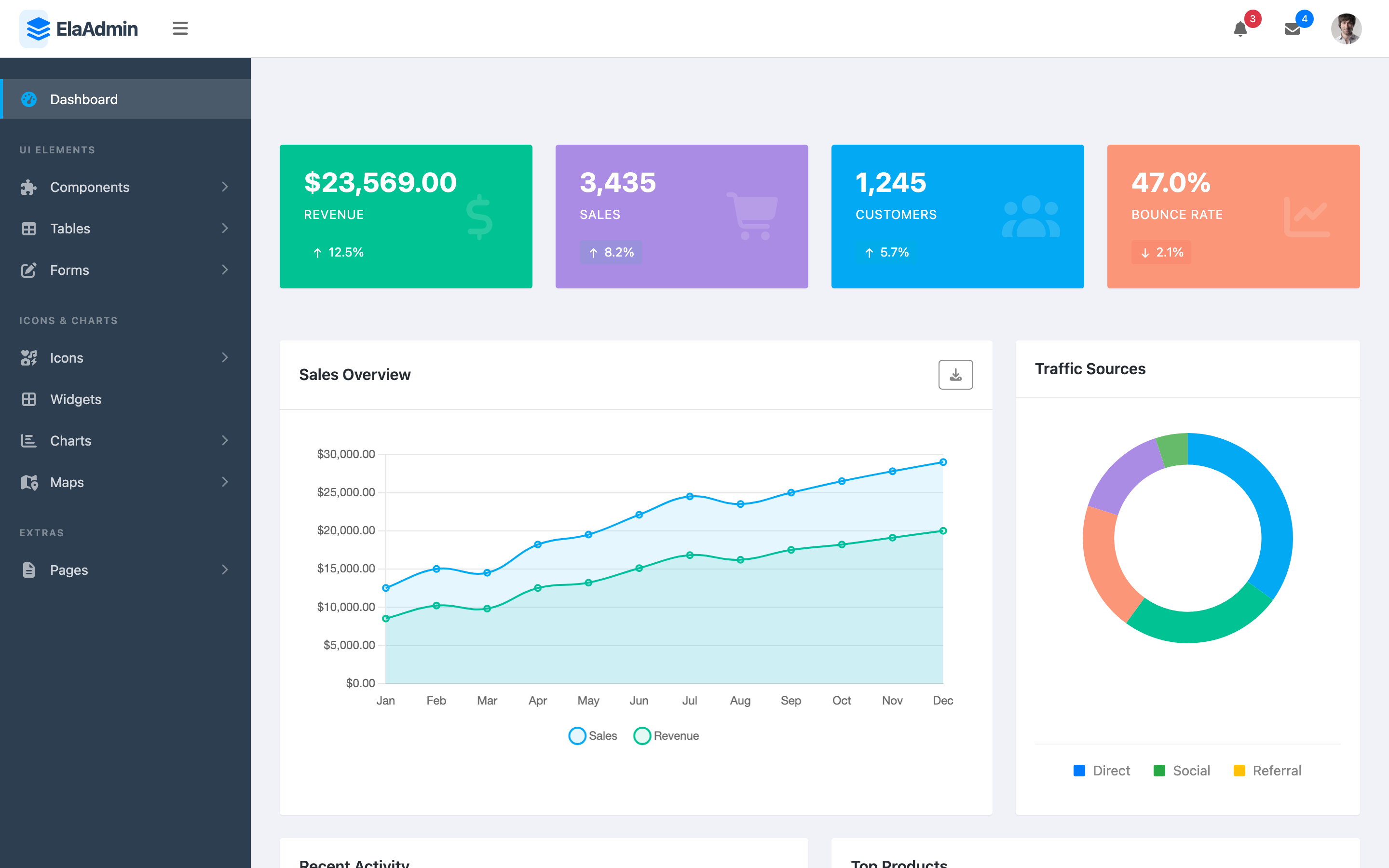ElaAdmin Dashboard page